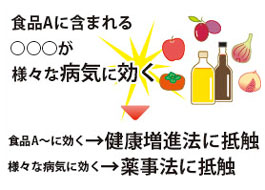 薬事法にも抵触