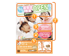 教育デザインの効きドコロ