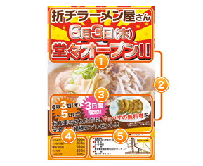 飲食店デザインの効きドコロ