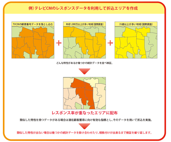 例)テレビCMのレスポンスデータを利用して折込エリアを作成