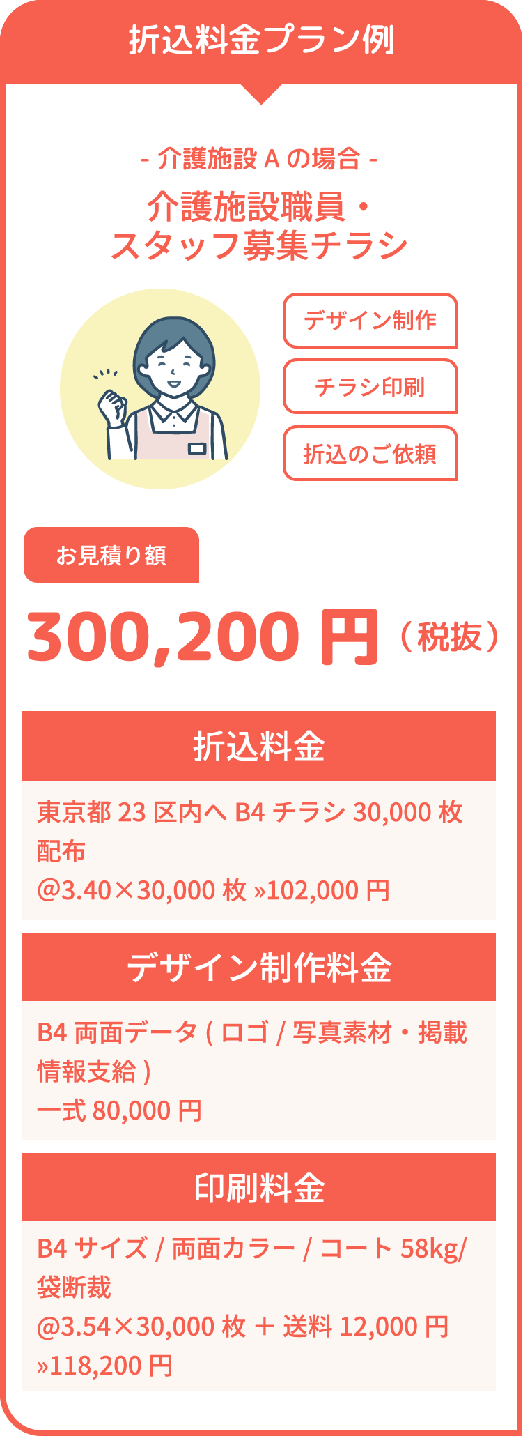 折込料金プラン例