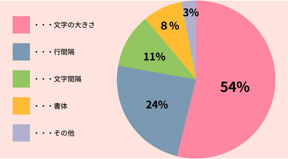 読みやすい要素　円グラフ