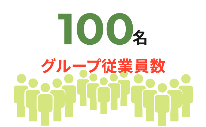 100名 グループ従業員数